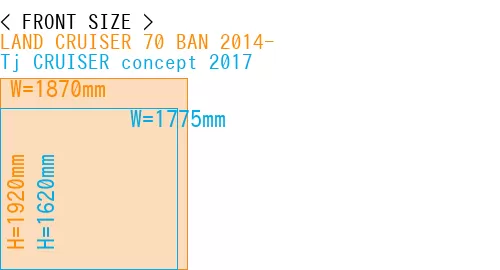#LAND CRUISER 70 BAN 2014- + Tj CRUISER concept 2017
